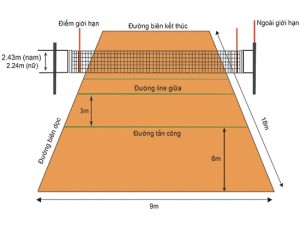 Các quy định khi thi công sân bóng chuyền